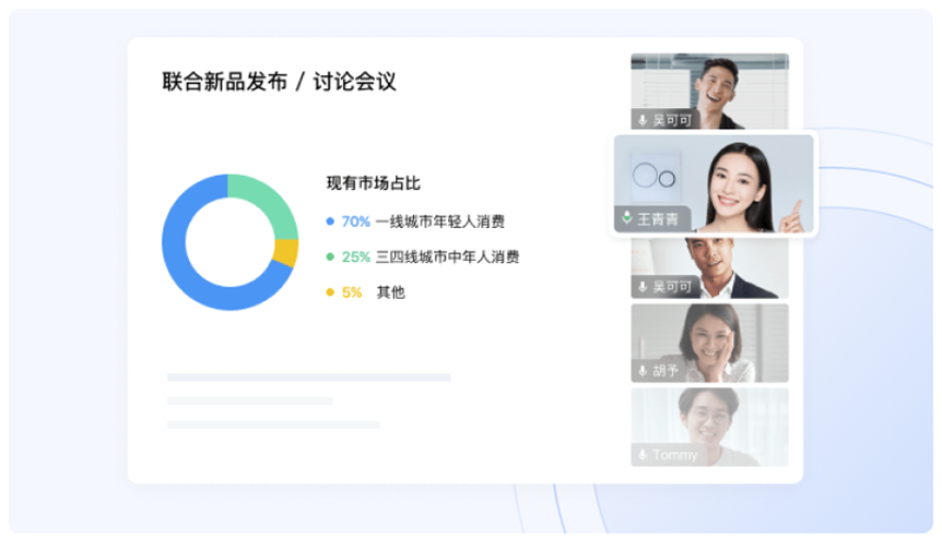 会议