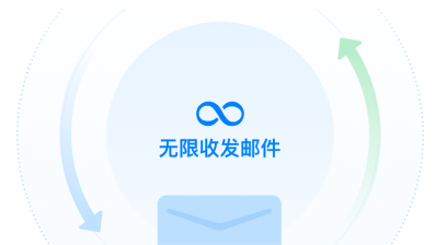 邮箱容量已用完，成员无法正常收发信?